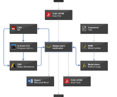 pSeven 최적화 및 예측모델 생성